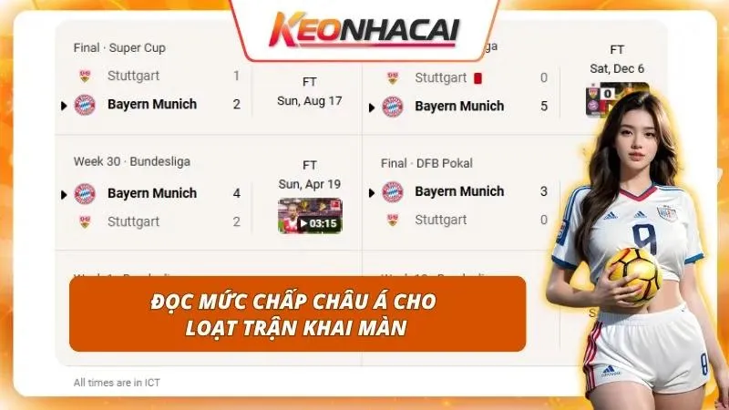 Soi Kèo Bundesliga Hôm Nay | Đọc Mức Chấp Và Ngưỡng Tài Xỉu 2 Nhìn thấu ý đồ thực sự của nhà cái qua việc phân tích kèo chấp