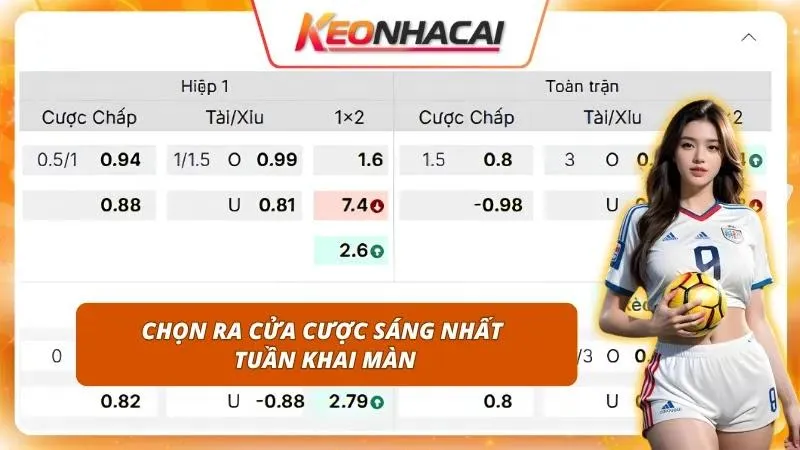 Soi Kèo Bundesliga Hôm Nay | Đọc Mức Chấp Và Ngưỡng Tài Xỉu 4 Dồn trọng tâm nguồn vốn vào những lựa chọn sở hữu lợi thế áp đảo