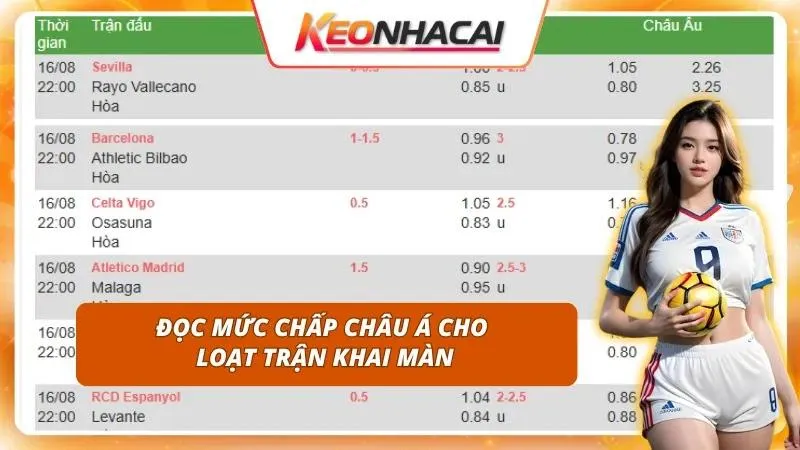 Theo dõi biến động odds sát giờ bóng lăn để né tránh bẫy