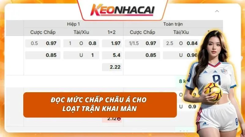 Soi Kèo Ligue 1 Hôm Nay | Giải Mã Mức Cược Lần Tìm Kèo Thơm 2 Đánh giá chi tiết điểm ăn handicap của từng cặp đấu